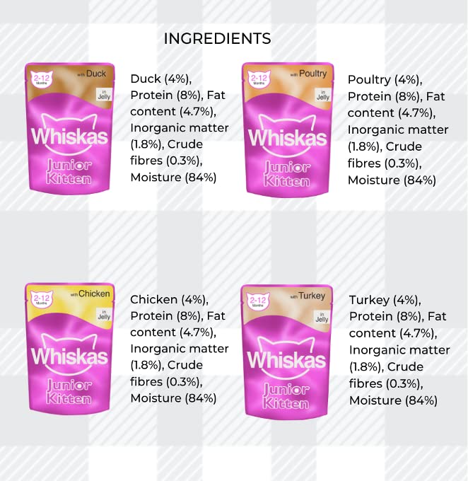 AETN Creations Whiskas Kitten Wet Mixed Pack 12 Ocean Fish and 12 Poultry Feasts in Jelly with Milky Bites, Toy and AETN Cat Treat, Perfect for Growing Kittens