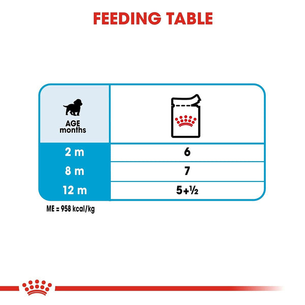 Medium Puppy Wet Food Royal anin in Gravy Pack of 10 x 140 and Healthy Teething Treats