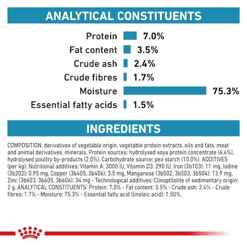 ROYAL CANIN Hypoallergenic Dog 12 x 400g Tins